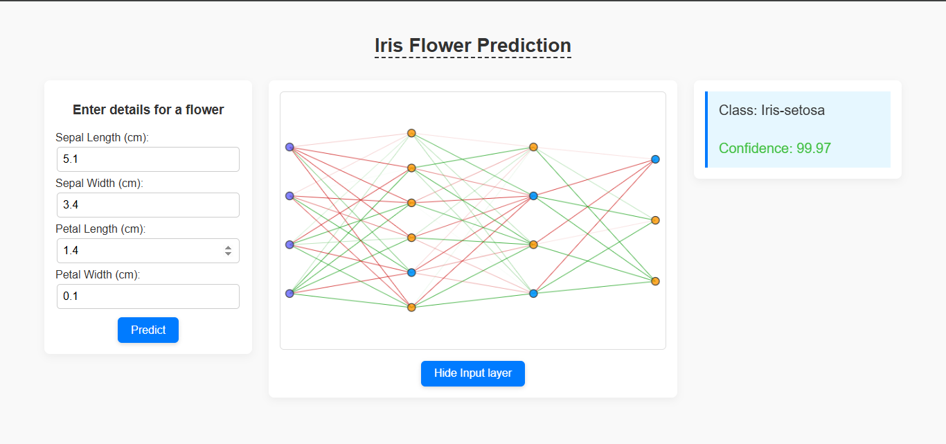 Iris Dataset Classification
