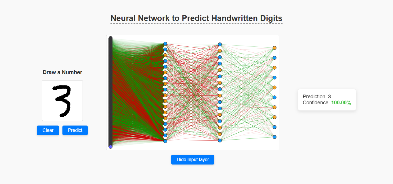 Handwritten Digit Recognition